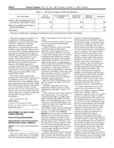 [removed]Federal Register / Vol. 72, No[removed]Tuesday, October 2, [removed]Notices TABLE 1.—ESTIMATED ANNUAL REPORTING BURDEN1 No. of Respondents