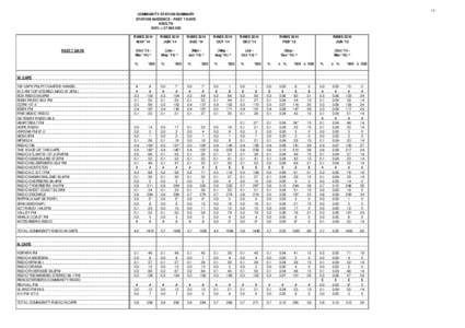 United Kingdom general elections overview / DNA Tribes