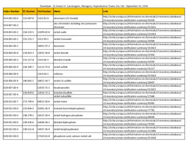 Download - EC Annex VI- Carcinogens, Mutagens, Reproductive Toxins (1A, 1B) - September 22, 2014 Index Number EC Number CAS Number Name