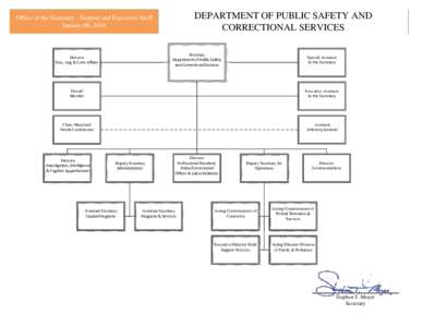 DEPARTMENT OF PUBLIC SAFETY AND CORRECTIONAL SERVICES Office of the Secretary - Support and Executive Staff January 06, 2016