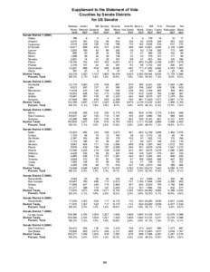 Supplement to the Statement of Vote Counties by Senate Districts for US Senator Senate District[removed]Alpine