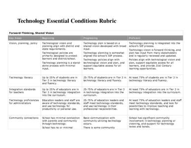 Technology Essential Conditions Rubric Forward-Thinking, Shared Vision Key Areas Beginning