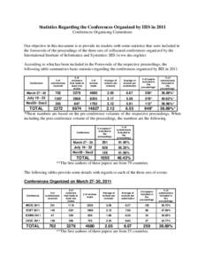 Statistics Regarding the Conferences Organized by IIIS in 2011 Conferences Organizing Committees Our objective in this document is to provide its readers with some statistics that were included in the forewords of the pr