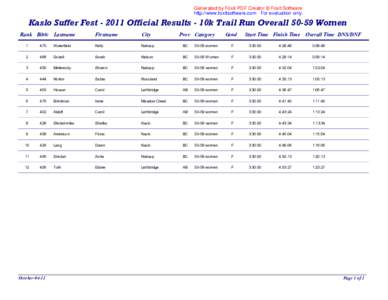 Generated by Foxit PDF Creator © Foxit Software http://www.foxitsoftware.com For evaluation only. Kaslo Suffer Fest[removed]Official Results - 10k Trail Run Overall[removed]Women Rank Bib#: Lastname