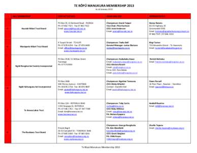 TE RŌPŪ MANUKURA MEMBERSHIP 2013 As at January 2013 IWI / MEMBERSHIP 1