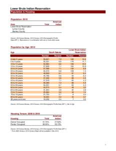 Lower Brule Indian Reservation Population & Housing Population: 2010 Area Lower Brule Reservation Lyman County