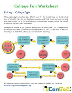 College Fair Worksheet Picking a College Type Choosing the right school can be a difficult task. Use this chart to help you decide what type of school is right for you. Read each question and think about your interests a