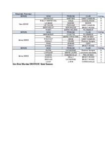 Résultats Ploemeur SERIES 1ère SERIE  SERIES