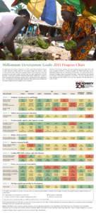 Photo credit: © Peter DiCampo/FAO  Millennium Development Goals: 2011 Progress Chart With the 2015 deadline looming, how much progress has been made? And is the pace of progress sufficient to achieve the goals? The MDGs