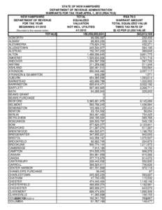 STATE OF NEW HAMPSHIRE DEPARTMENT OF REVENUE ADMINISTRATION WARRANTS FOR TAX YEAR APRIL 1, 2015 (RSA 76:8) NEW HAMPSHIRE TOTAL RSA 76:3