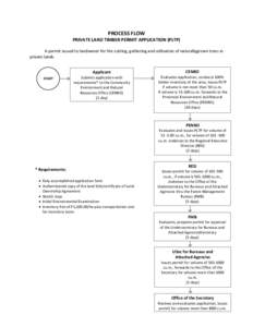 PROCESS FLOW PRIVATE LAND TIMBER PERMIT APPLICATION (PLTP) A permit issued to landowner for the cutting, gathering and utilization of naturallygrown trees in private lands.  START