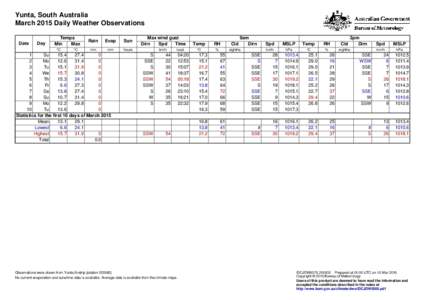 Yunta, South Australia March 2015 Daily Weather Observations Date Day