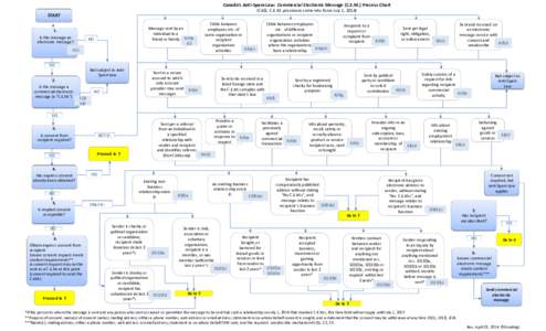 Microsoft PowerPoint - TOR_LAW-#[removed]v2-CASL Chart (comes into force July 1_[removed]PPTX