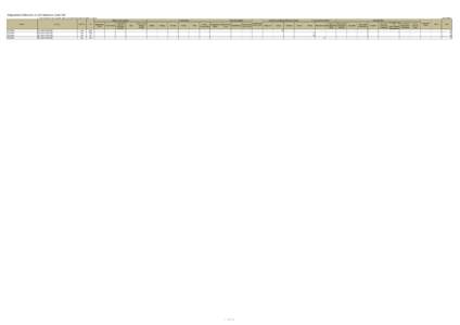 Earth / Pacific Ocean / Outline of the Solomon Islands / Political geography / Melanesia / Solomon Islands