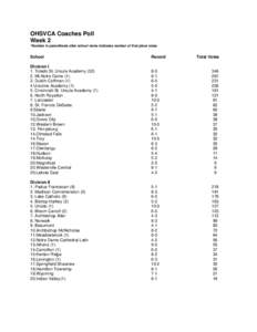 OHSVCA Coaches Poll Week 2 *Number in parenthesis after school name indicates number of first place votes School