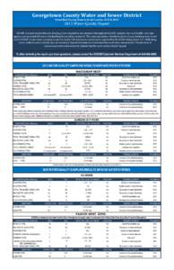    Georgetown	County	Water	and	Sewer	District “Voted	Best	Tasting	Water	in	South	Carolina	2015	&	2016”	  2015	Water	Quality	Report