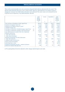 MISCELLANEOUS ACCOUNTS  These are the several charitable trusts, joint committees and special funds which are administered by the council. They represent funds which have been put in trust to achieve specific objectives.