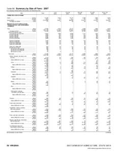 2007 Census of Agriculture Virginia[removed]