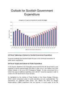 Outlook for Scottish Government Expenditure Comparison of Long Term Projections for Scottish DEL Budget 34,[removed],000