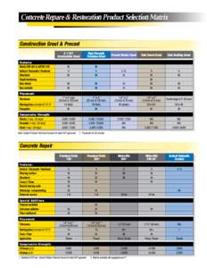 Concrete Repare & Restoration Product Selection Matrix  Construction Grout & Precast CConstruction Grout