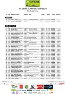 XV CROSS ALPINO DEL TELEGRAFO Clasificación Cross Clt Dor. Apellidos y nombre