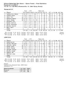 Official Basketball Box Score -- Game Totals -- Final Statistics Roosevelt vs LEWIS[removed]:00 PM at Romeoville, Ill. (Neil Carey Arena) Roosevelt 81 ##