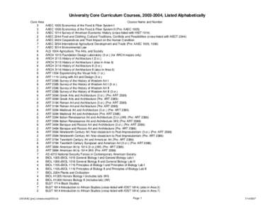 University Core Curriculum Courses, , Listed Alphabetically Core Area