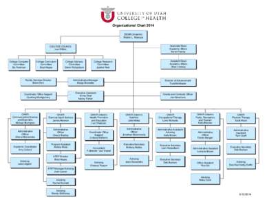 Organizational Chart 2014 DEAN (Interim) Robin L. Marcus Associate Dean Academic Affairs Karen Paisley