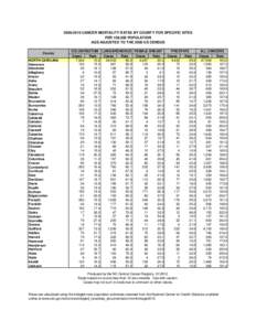 [removed]CANCER MORTALITY RATES BY COUNTY FOR SPECIFIC SITES PER 100,000 POPULATION AGE-ADJUSTED TO THE 2000 US CENSUS County NORTH CAROLINA Alamance