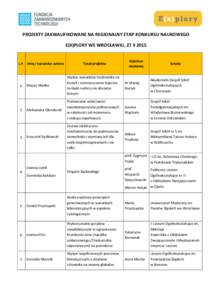 PROJEKTY ZAKWALIFIKOWANE NA REGIONALNY ETAP KONKURSU NAUKOWEGO E(X)PLORY WE WROCŁAWIU, 27 II 2015 L.P. Imię i nazwisko autora  Tytuł projektu