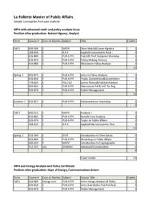 La Follette Master of Public Affairs Sample Courseplans from past students MPA with advanced math and policy analysis focus Position after graduation: Federal Agency, Analyst Term