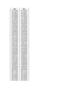 As part of the HS Import Reduction Project, approximately 6,000 HS ten-digit codes have been terminated and recoded to another HS ten-digit code