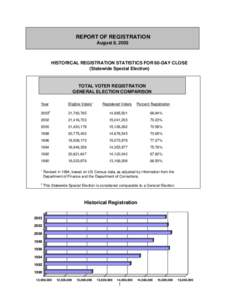 I_Historical Voter Reg Stats.doc