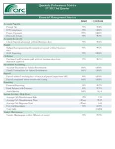 Quarterly Performance Metrics FY 2012 3rd Quarter Financial Management Services Accounts Payable Prompt Pay