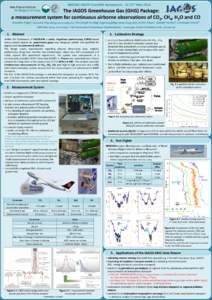 MOZAIC-IAGOS Scientific Symposium, 12-15th May[removed]The IAGOS Greenhouse Gas (GHG) Package: a measurement system for continuous airborne observations of CO2, CH4, H2O and CO Annette Filges1 ([removed].