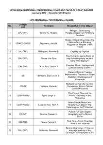 UP DILIMAN CENTENNIAL PROFESSORIAL CHAIR AND FACULTY GRANT AWARDS (January 2012 – December 2012 Cycle) UPD CENTENNIAL PROFESSORIAL CHAIRS No.  College/