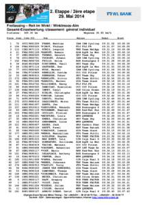 2. Etappe / 2ère etape 29. Mai 2014 Freilassing – Reit im Winkl / Winklmoos-Alm Gesamt-Einzelwertung /classement général individuel Distance: Place