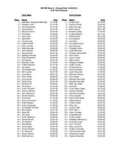 BSTNR Race 8 - Kincaid Park[removed]5K Farm Results Farm Male Place 1 2