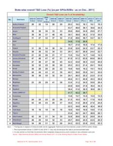 Databook for DCH 28 October 2011