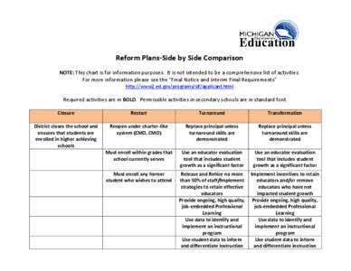 Reform Plans-Side by Side Comparison NOTE: This chart is for information purposes. It is not intended to be a comprehensive list of activities. For more information please see the “Final Notice and Interim Final Requir