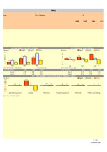 International relations / North American Free Trade Agreement / International trade / Foreign trade of Argentina / ASEAN–European Union relations / Statistics / Official statistics / Comext