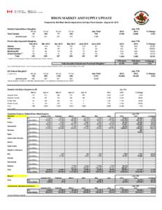 BISON MARKET AND SUPPLY UPDATE Prepared by Red Meat Section/Agriculture and Agri-Food Canada - August 23, 2013 Weekly Federal Bison Slaughter 06-Jul Total Canada