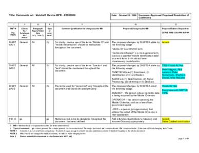 Biometrics / Identification / Biometric passport / Data security / Passports / Radio-frequency identification / Diff / Microsoft Word / National Security Agency / Security / National security / Surveillance