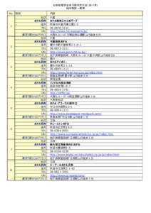 日本物理学会第72回年次大会（2017年） 宿泊施設一覧表 No. 項目 1