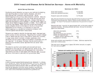 2004 Insect and Disease Aerial Detection Surveys – Acres with Mortality