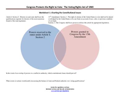Congress Protects the Right to Vote: The Voting Rights Act of 1965 Worksheet 1: Charting the Constitutional Issues Article I, Section 2: Electors in each state shall have the qualifications requisite for electors of the 