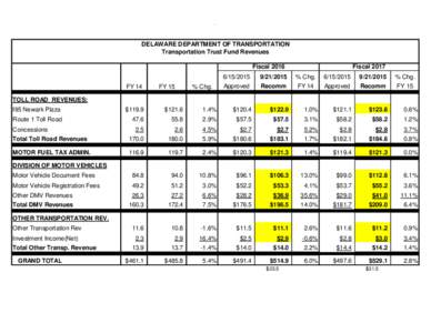 .  DELAWARE DEPARTMENT OF TRANSPORTATION Transportation Trust Fund Revenues Fiscal 2016 FY 14