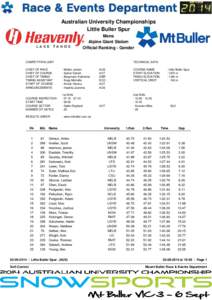 Australian University Championships Little Buller Spur Mens Alpine Giant Slalom Official Ranking - Gender