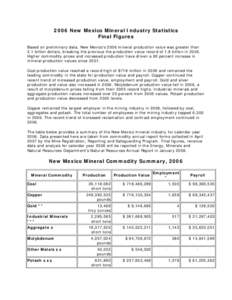 Microsoft Word[removed]New Mexico Mineral Industry Statistics.docx