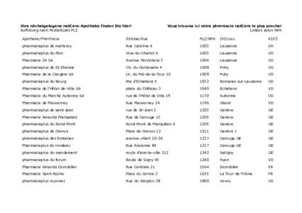 Ihre nächstgelegene netCare-Apotheke finden Sie hier! Auflistung nach Postleitzahl PLZ Vous trouvez ici votre pharmacie netCare la plus proche! Listées selon NPA